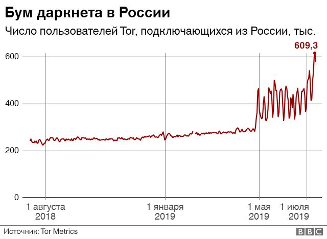 Тор браузер кракен