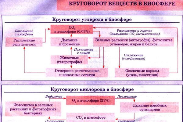 Ссылка на мегу в тор браузер онион