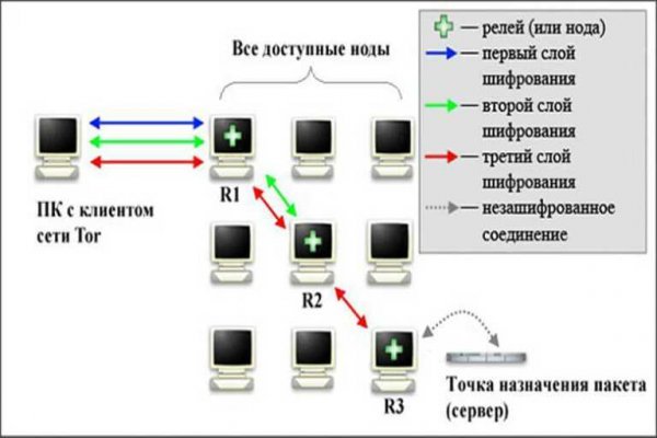 Вход на kraken kraken6.at kraken7.at kraken8.at