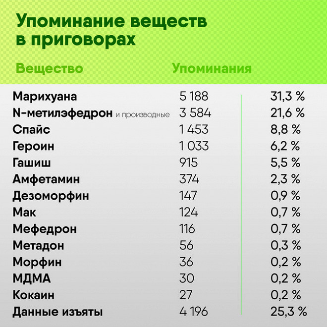 Кракен интернет площадка